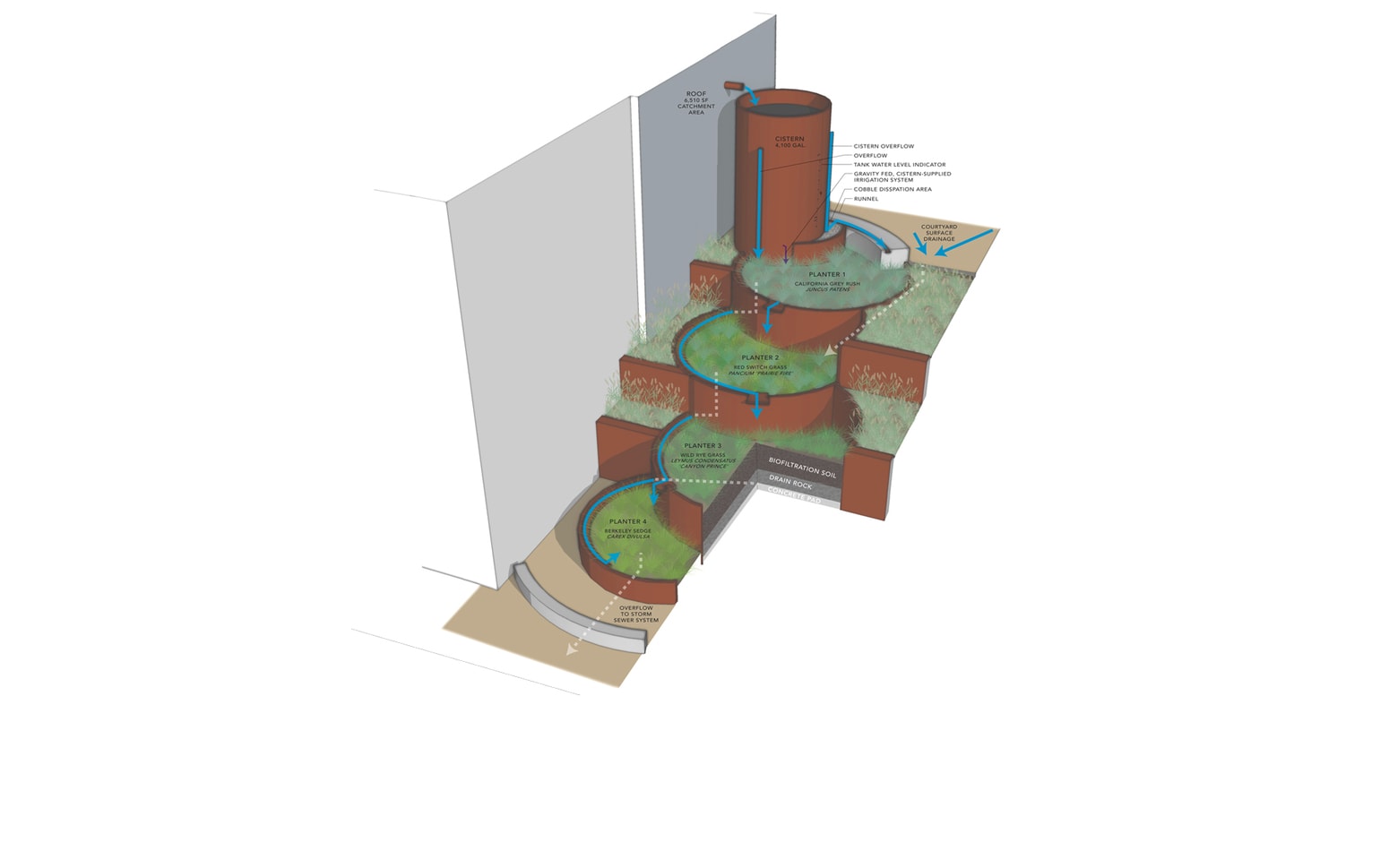 Graphic how cistern works